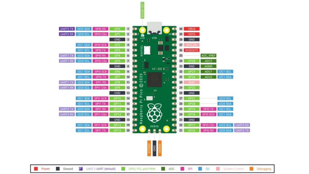 Track your Exercise with Exercise Diary on the Raspberry Pi?