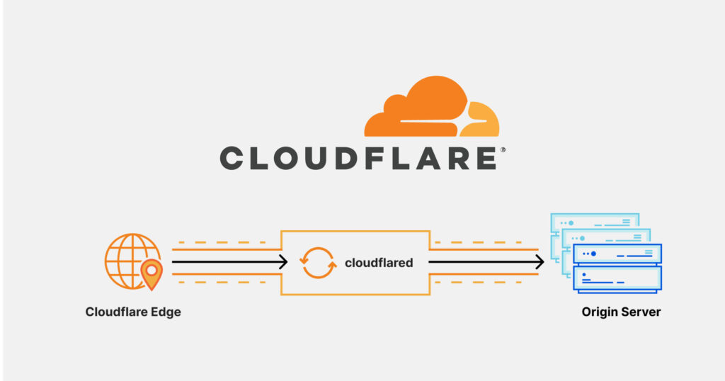 Setting up a Cloudflare Tunnel on the Raspberry Pi?