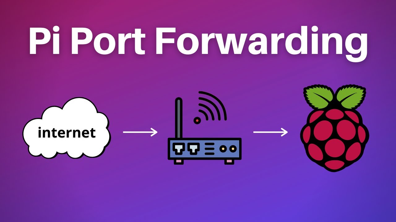Raspberry Pi Port Forwarding & Dynamic DNS?